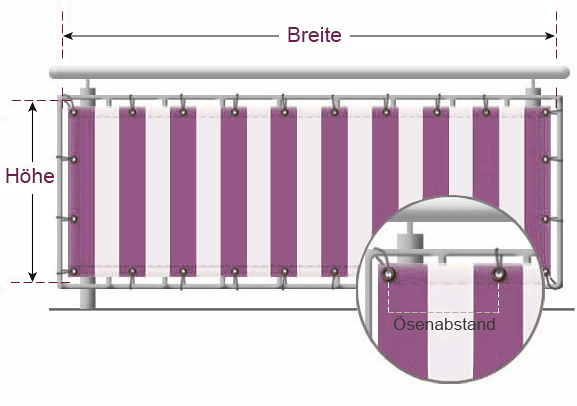 Balkon richtig messen