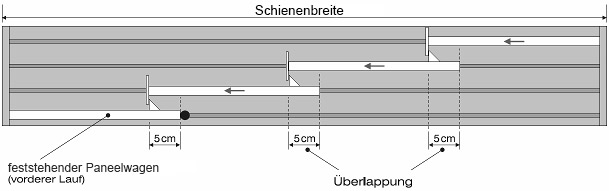 Berechnung Paneelwagenbreite