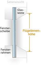 Flgelinnenhhe